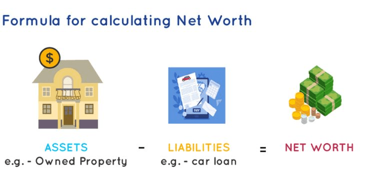 calculate net worth