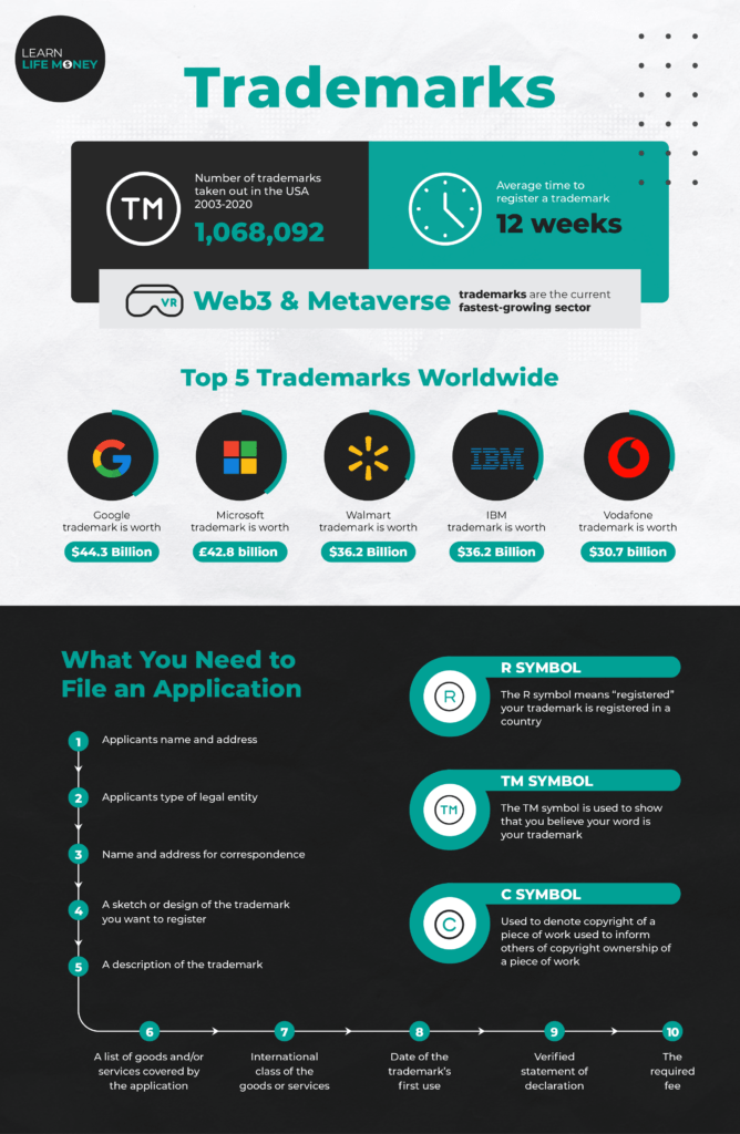Trademark infographic showing trademark statistics