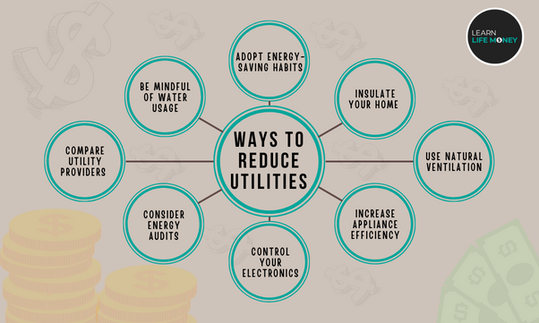A diagram of different ways to reduce utilities to save money fast on a low income.