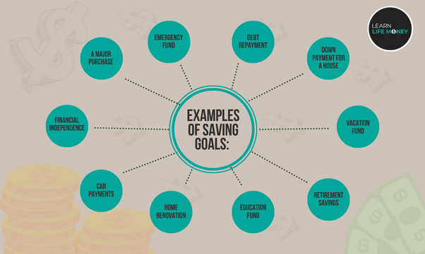 A diagram of different savings goals.