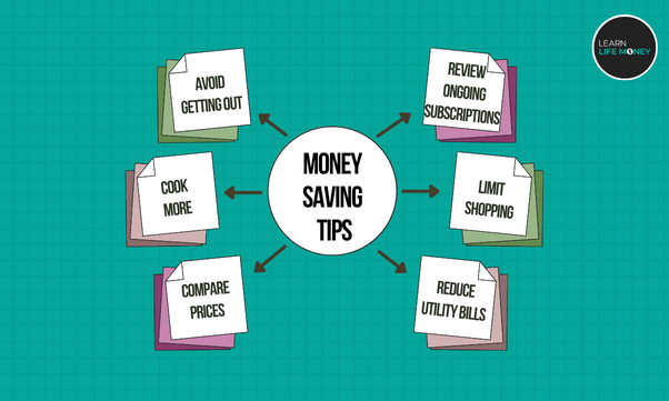 A diagram on how to save money to go on a trip. Other saving tips