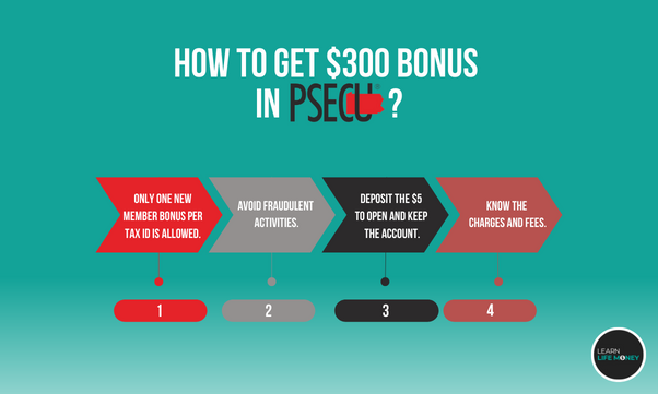 A diagram showing how to get the bonus in PSECU bank