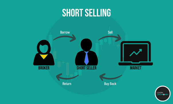 An overview of short selling in how to make money with stocks