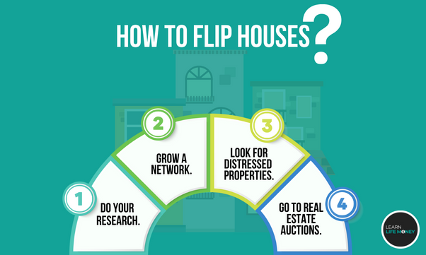 An overview of how to flip houses.