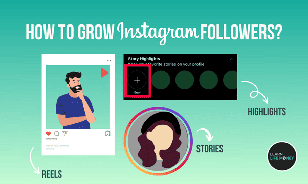 A diagram showing "How to grow Instagram followers"