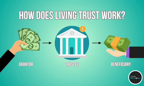 A diagram showing how does living trust works