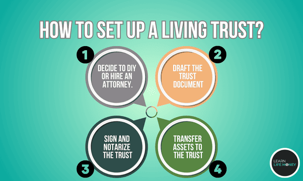 A diagram showing how to set up a living trust