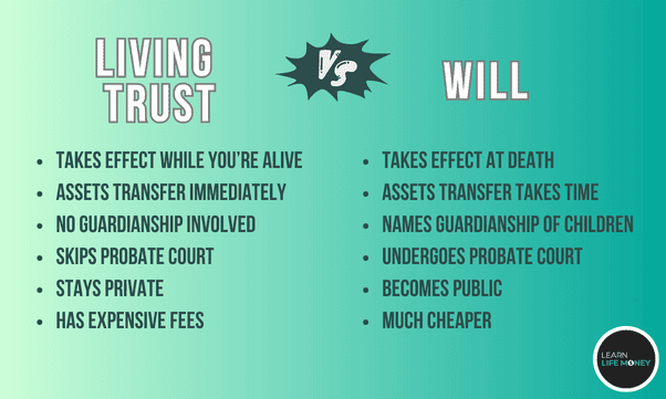 A diagram showing the difference of a living trust a will.